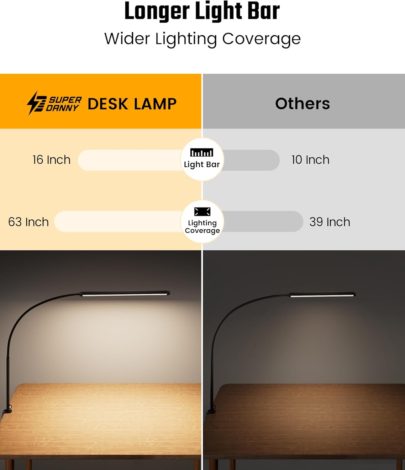 Caring LED Desk Lamp 360° Flexible Gooseneck Work Lamp with Desk